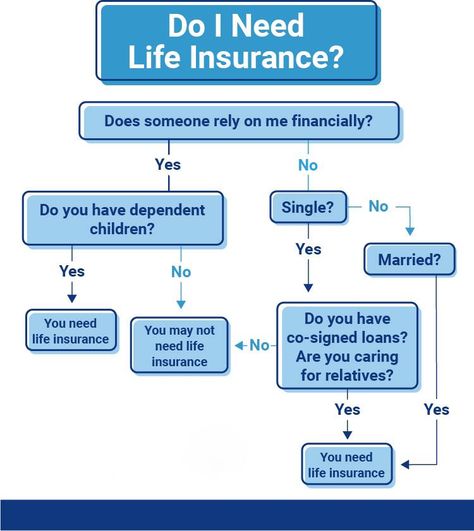 Life Insurance Tips Insurance Booth Ideas, Life Insurance Awareness Month, Life Insurance Sales, Life Insurance Marketing Ideas, Black Template, Life Insurance Marketing, Life Insurance Facts, Insurance Ads, Life And Health Insurance