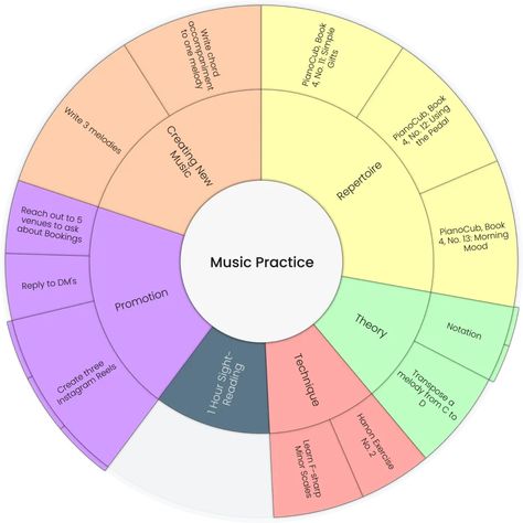 Music Practice Template - Goalscape Music Practice, Music