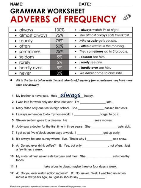 English Grammar Worksheet, Adverbs of Frequency. http://www.allthingsgrammar.com/adverbs-of-frequency.html Adverbs Worksheet, English Grammar Exercises, Grammar Exercises, Teaching English Grammar, English Grammar Worksheets, Teaching Grammar, English Classroom, English Language Teaching, English Activities