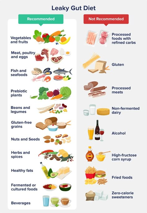 Leaky Gut Healing Foods, Foods For Leaky Gut, Gut Friendly Diet, Gut Health Foods To Avoid, Fix Leaky Gut, Gut Health Diet Plan, Leaky Gut Breakfast Ideas, Leaky Gut Symptoms Diets, Gut Healthy Diet