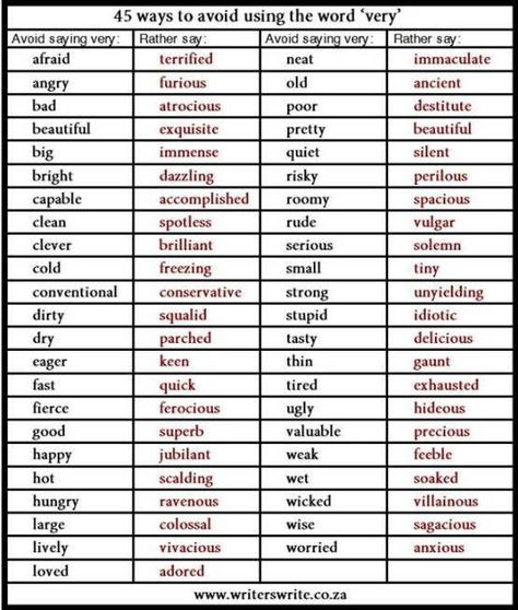 Good Words To Use, Words To Use Instead, Adjective Words, Good Words, Essay Writing Skills, Essay Writing Help, Descriptive Words, Good Vocabulary Words, Good Vocabulary