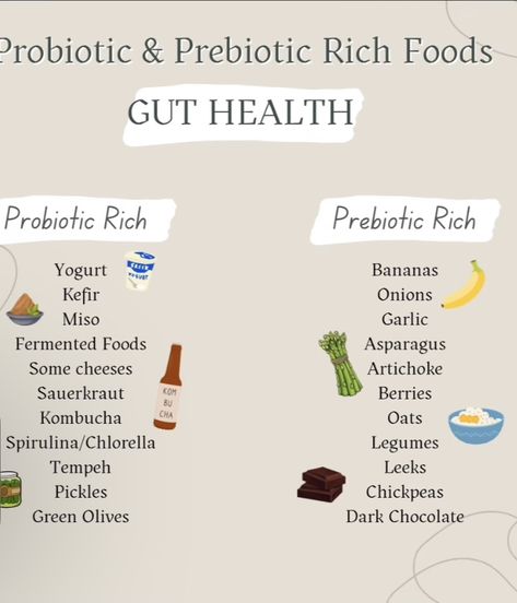 #guthealth #probiotics #prebiotics Probiotic And Prebiotic, Prebiotic Foods, Green Olives, Fermented Foods, Food Nutrition, Tempeh, Vision Board 2023, Kefir, Kombucha