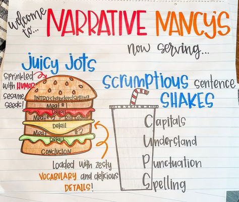 Narrative Structure Anchor Chart, Personal Narrative Writing 3rd Grade, Sentence Anchor Chart 2nd Grade, Teaching Narrative Writing 2nd Grade, 3rd Grade Informational Writing, Narrative Writing Anchor Chart 2nd, Narrative Writing Second Grade, Narrative Writing 3rd Grade, Writing Checklist Anchor Chart