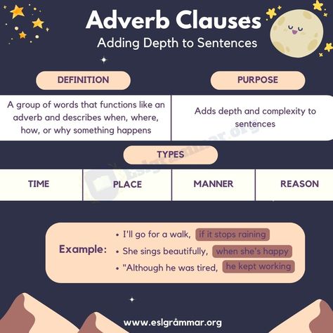 Clauses Grammar, Adverb Clauses, Dependent Clause, Esl Grammar, A Sentence, English Grammar, Grammar, Education, Drawings