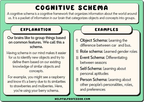 Counselling Techniques, Observational Learning, Learning Psychology, Motivation Theory, Operant Conditioning, People And Animals, Life Decisions, Gender Roles, Cognitive Development