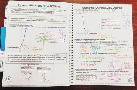 Exponential Functions Notes, Math Classroom Posters, Graphing Functions, Polynomial Functions, Math Made Easy, Exponential Functions, Math Notebook, Math Interactive Notebook, Secondary Math