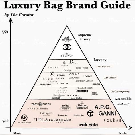 Luxury Bag Brands, Luxury Brand Names, Diva Style, Fashion Capsule Wardrobe, Fashion Vocabulary, Pink Quotes, Hand Lettering Tutorial, Princess Inspired, Unique Accessories