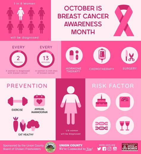 October Awareness Month List, Breast Awareness Month Ideas, October Awareness Month, October Breast Awareness Month, October Is Breast Awareness Month, Hey Sister, Prostate Health Men, Biology Projects, Not All Cancers Are Pink