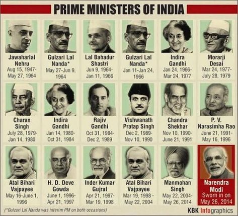 Ministers Of India, List Of Presidents, India Gk, Indian Constitution, Indian History Facts, Gk Questions And Answers, India Facts, Gk Knowledge, History Of India