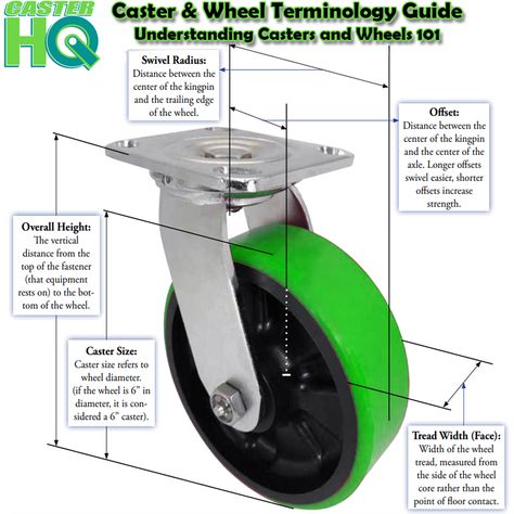 Checkout this #Caster & #Wheel #Terminology #Guide and learn what the Caster and Wheel experts know. This Caster Guide goes deep into every part of the Caster and Wheel including all of the terminology and #parts that makeup a complete Caster. Fixtures Design, Industrial Casters, Loft Bathroom, Castor Wheels, Swivel Casters, Craft Corner, Casters Wheels, How To Measure, A To Z