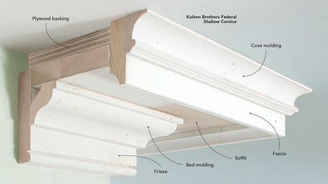 As you add layers to built-up moldings, the lengths change. Where you may start with, say, 10 ft. between inside corners, the length will shrink as you add layers to the buildup. Likewise, the lengths between outside corners will grow as you add layers - Fine Homebuilding #CrownMolding #Trim #Frieze #Soffit #BedMolding #Fascia #CoveMolding Crown Molding With Beams, Layered Crown Molding, Diy Crown Molding Ideas, Crown Molding Transition, Exterior Crown Molding, Classic Panelling, Diy Crown Molding, Molding Ceiling, Cove Molding