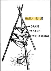 Survival Life Hacks, Apocalypse Survival, Survival Techniques, Zombie Survival, Emergency Supplies, Homestead Survival, Survival Life, Bug Out Bag, Emergency Prepping