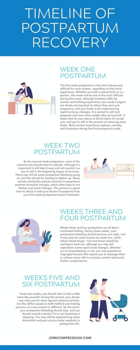 Post Partum Doula, Postpartum Self Care, Postpartum Plan, Take Good Care Of Yourself, Doula Care, Birth Recovery, 4th Trimester, Baby Delivery, No Energy