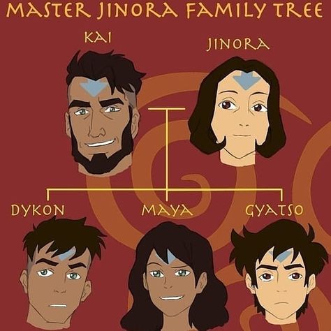 Jinora Family Tree!💨 . Credit Avatar Family Tree, Avatar Family, Legend Of Korra, Aang, Family Tree, Avatar, Movie Posters, Anime, Pins