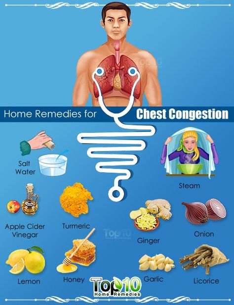 Chest congestion is a very common condition that most people have at some point during their lifetime. It is characterized by a buildup of mucus in the trachea and the respiratory tract that leaves your chest feeling heavy. If not treated timely, it can cause an infection in your respiratory tract. The most common cause … Chest Congestion Relief, Natural Remedies For Congestion, Remedies For Chest Congestion, Chest Congestion Remedies, Congestion Remedies, Home Remedies For Sinus, Top 10 Home Remedies, Congestion Relief, Chest Congestion