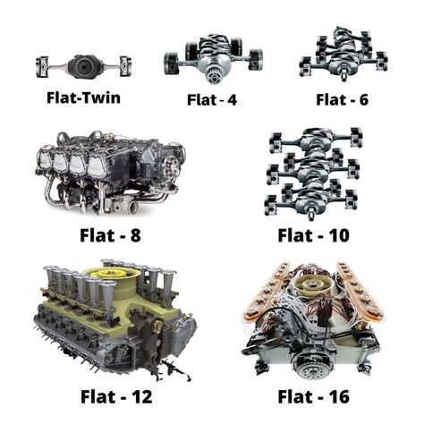 Flat Engine | Types of Flat Engine | Different Types of Flat Engines | Flat-twin | Flat-4 Engine | Flat-6 Engine | Flat-8 Engine | Flat-10 Engine | Flat-12 Engine | Flat-16 Engine Car Mechanics Garage, Boxer Engine, Car Facts, Automobile Engineering, Bike Engine, Mechanic Garage, Engineering Tools, Automotive Mechanic, Automotive Engineering