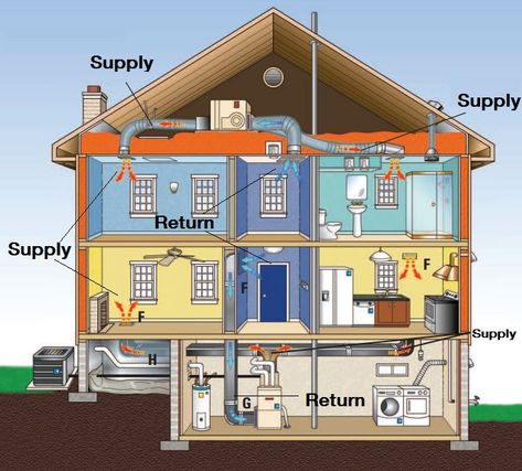 Automotive HVAC System Market - Industry Analysis, Market Size, Share, Trends, Application Analysis, Growth And Forecast 2021 - 2026 Hvac System Diagram, Hvac Design, Water From Air, Rainwater Harvesting System, Rainwater Harvesting, Rain Water Collection, Water Management, Hvac System, New Energy