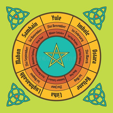 Wiccan Calendar, Pagan Calendar, September Equinox, Yule Traditions, Cycling Art Print, Cycle Art, Circle Infographic, Chart Infographic, Year Poster