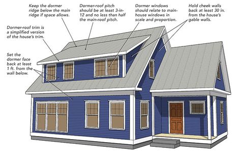 A shed dormer can be the best way to add space to a one-and-a-half-story house, but not if it's designed poorly. In this "Drawing Board" article, designer Michael Maines shares his general guidelines for shed dormers, then describes three variations on the shed-dormer style: a flush dormer, whose face wall is flush with the wall below; a recessed dormer, which is set into the roof; and a Nantucket dormer, a hybrid design that includes a gable dormer on each end of the shed dormer. Shed Design Plans, Dormer Roof, Shed Dormer, Attic Apartment, Dormer Windows, Attic Renovation, Attic Remodel, Casas Coloniales, Shed Roof