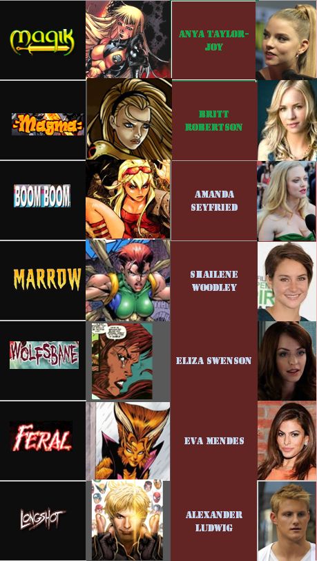 Marvel Fancast, Marvel Superheroes, Marvel, Pasta, Comics, Quick Saves