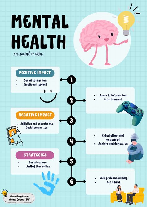 Mental health on social media Social Health, Social Media Awareness Poster, Social Media Mental Health, Infographics Mental Health, Infographic Poster On Mental Health, Statistics On Mental Health, Social Determinants Of Health Infographic, Infographic About Mental Health, Teen Mental Health