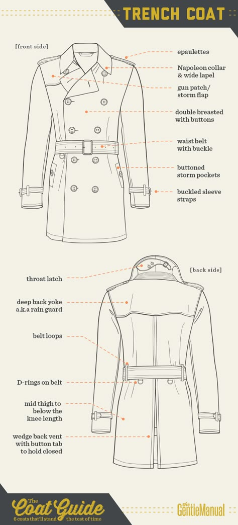 6 Coats That Will Stand the Test of Time: Trench Coat Trench Coat Pattern, Fashion Infographic, Coat Guide, Duffel Coat, Data Visualisation, Fashion Vocabulary, Trench Coat Men, Car Coat, Coat Patterns