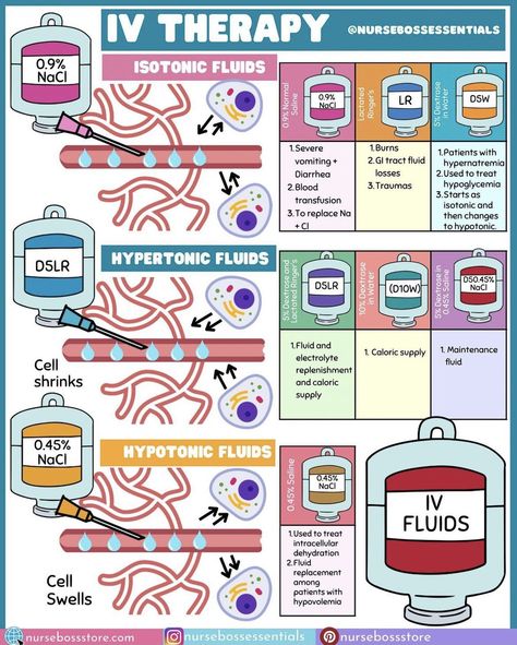 Nursing Concepts, Nursing Tools, Nursing School Inspiration, Ulnar Nerve, Emergency Nurse, Nursing School Motivation, Nurse Study Notes, Iv Fluids, Nursing Student Tips