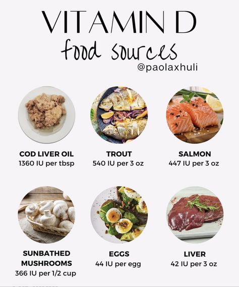 Vitamin D Sources, Sources Of Vitamin D, Vitamin D Foods, Cod Liver Oil, Good Health Tips, Food Source, Bone Health, Vitamin D, Winter Is Coming