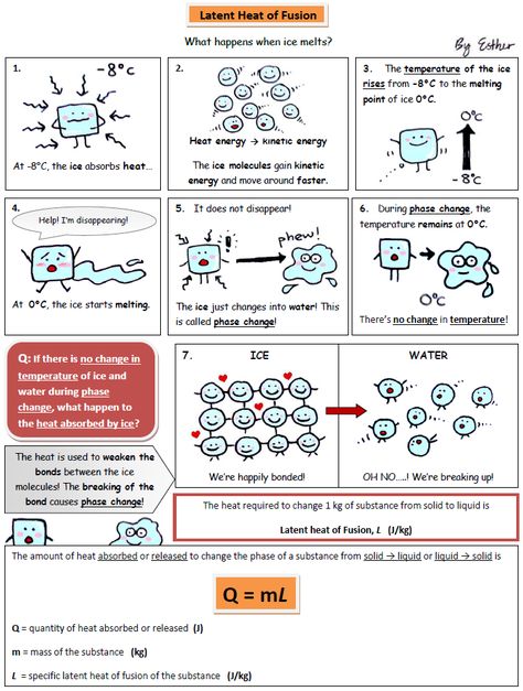 A Cartoon Guide to Physics: Thermal Physics Thermal Physics, Latent Heat, Physics Problems, Gcse Physics, Ap Physics, Mathematics Geometry, Physics Lessons, Physics Concepts, Learn Physics