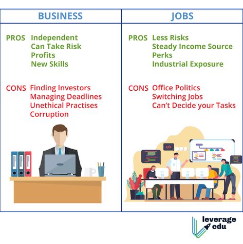 Job Vs Business, Gcse Business Studies, Gcse Business, Financial Knowledge, Job Ideas, Business Jobs, Business Studies, Career Counseling, Advantages And Disadvantages