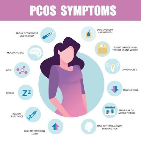 Signs and symptoms of PCOS vary. PCOS signs and symptoms are typically more severe if you're obese. They often develop around the time of the first menstrual period during puberty, & sometimes PCOS develops later High Testosterone, Polycystic Ovarian Syndrome, Menstrual Period, Feminine Health, Weight Changes, First Period, Testosterone Levels, Hormone Health, Insulin Resistance