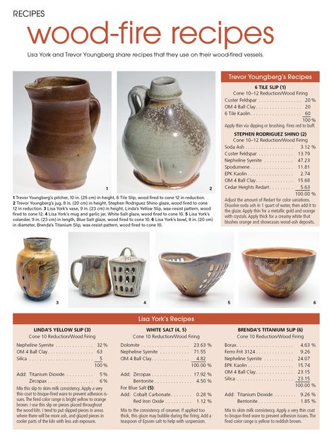 Wood Firing Ceramics, White Glaze Recipe, Clay Arts, Fire Pots, Ceramic Supplies, Ceramic Glaze Recipes, Fire Food, American Ceramics, Action Pose