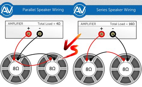 Speaker Box Design Loudspeaker, Speaker Wiring Diagram, Car Audio Systems Diy, Wiring Speakers, Bluetooth Speakers Diy, Subwoofer Wiring, Open Baffle Speakers, Audio Crossover, Subwoofer Box Design