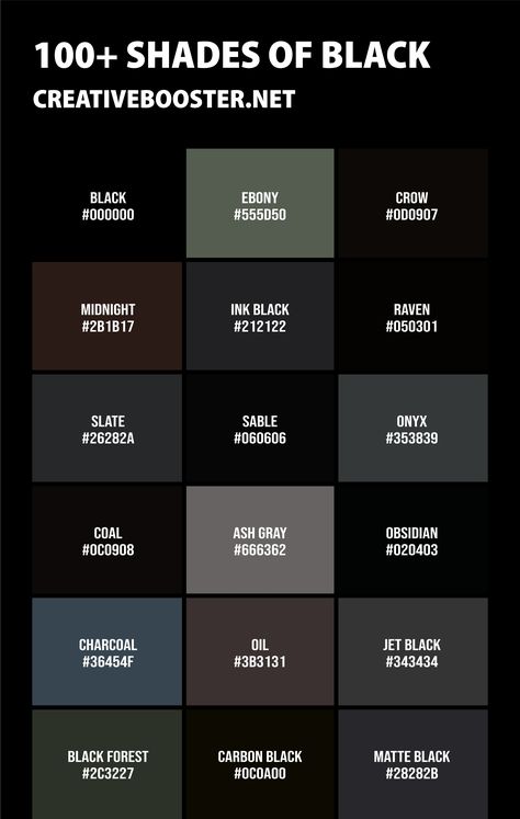 100+ Shades of Black Color (Names, HEX, RGB, & CMYK Codes) – CreativeBooster Goth Color Palette Hex Code, Colors That Go With Black, Black Pallete, Colour Descriptions, Black Colour Palette, Hsl Codes, Color Names Chart, All Colours Name, Color Knowledge