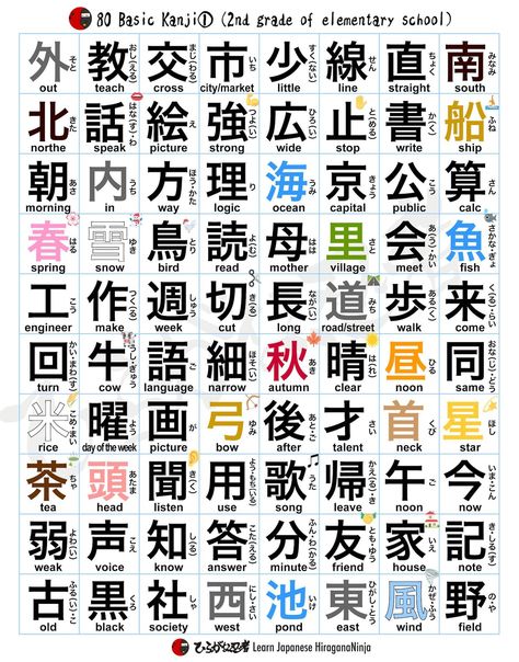 160 Basic Janpanes Kanji Basic Kanji, Learn Basic Japanese, Jlpt N5, Japanese Grammar, Kanji Japanese, Basic Japanese, Bahasa Jepun, Materi Bahasa Jepang, Basic Japanese Words