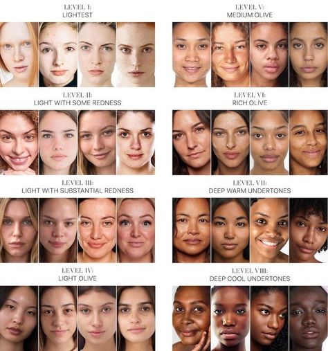 Light Olive Skin Tone, Olive Skin Tone Makeup, Olive Skin Makeup, Skin Tone Chart, Light Olive Skin, Medium Olive Skin, Winter Skin Tone, Golden Skin Tone, Skin Tone Color