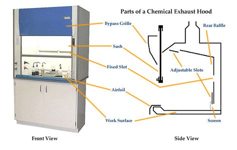 Chemical Fume Hoods | Health and Safety | Brown University Moveable Partition, Fume Hood, Lab Safety, Exhaust Hood, Laboratory Design, Brown University, Laboratory Equipment, Duct Work, Exhaust Fan