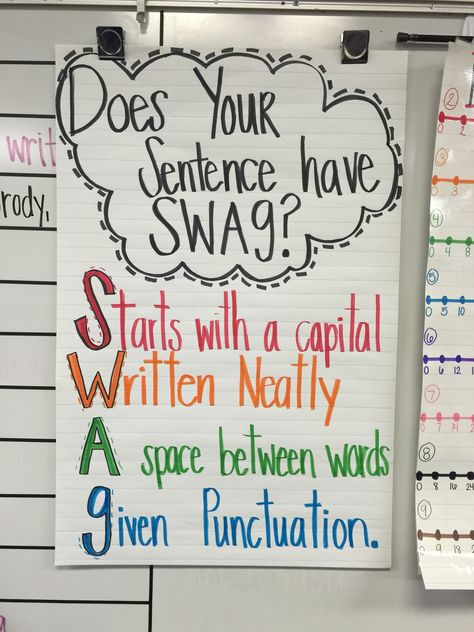 Does your sentence have SWAG? 1st Grade Writing Lessons, Welcome Back Anchor Charts, Swag Sentences Anchor Charts, Writing A Sentence First Grade, Does Your Sentence Have Swag, Simple Sentence Anchor Chart, Swag Anchor Chart, Sentence Vs Fragment Anchor Chart, Classroom Ideas 1st Grade