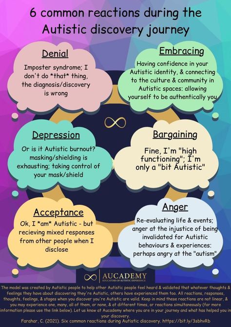 Asd Spectrum, Self Advocacy, Spectrum Disorder, Different Feelings, Feelings And Emotions, Mental And Emotional Health, Thoughts And Feelings, Emotional Health, Anger