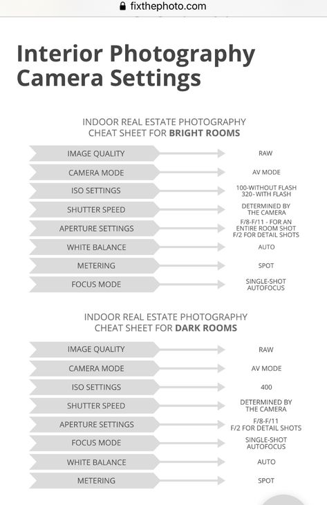 Indoor Photography Cheat Sheet, Indoor Camera Settings Cheat Sheets, Architecture Photography Tips, Indoor Camera Settings, Interior Photography Tips, Camera Settings For Indoor Photography, Photography Business Forms, Seaside Inn, Photography Rules