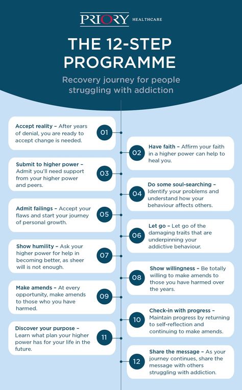 12 Steps Recovery Alcohol, Alanon 12 Steps, Step One Recovery Worksheets, 12 Steps Recovery Worksheets, Breaking Habits, Loving An Addict, Meditation Ideas, 12 Steps Recovery, Al Anon