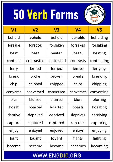 Form Of Verbs In English, Verb Forms V1 V2 V3 V4 V5, Forms Of Verbs List, Verbs 3 Forms, Three Forms Of Verb, Study English Language, Better English, English Language Learning Grammar, Verb Forms