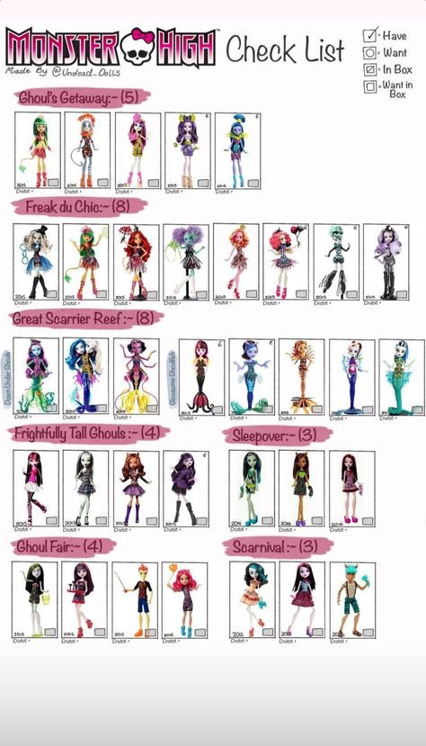 Monster High List, Monster High Doll Checklist, Monster High Checklist, All Monster High Dolls, Barbie Books, Monster High Art, Monster High Characters, Barbie Doll House, Monster High Doll