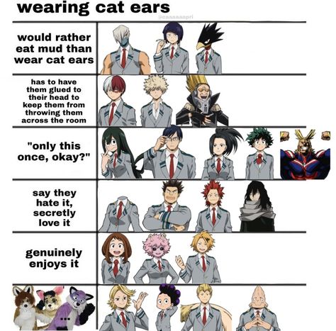 Mha Hight Chart, Mha Alignment Chart, Class 1 A Height Chart Mha, Mha Characters Saying Their Names, Mha Saying Their Names, Mha Meme, Alignment Charts, Class Memes, Mha Memes Hilarious