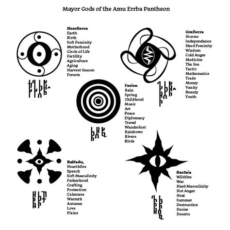 Mayor #Gods and #Godesses you can praise in my #RPG in #progress with the name of the gods written in one #writing system I created. There are also other religions you can follow but Amu Errba is the main #religion on the continent. If you look closely you can see that the #symbols are corospondent to each.  #fantasy #roleplayinggame #game #vector #vectorgraphic #graphic #infographic #instaart #artist #blackandwhite #pantheon #pictogram #spiritual Graphic Infographic, Spring Beauty, Harvest Season, Wanderlust Travel, Roleplaying Game, Music Art, Insta Art, Anger, Spirituality