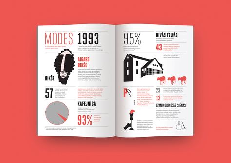 statistics layout design in spread of a book #statisticsdesign #statistics #interestingfacts #factsdesign #illustrations #book #editorialdesign #graphicdesign #red #facts #informationdesign Textbook Layout Design, History Book Design, Statistics Design, Textbook Design, Book Infographic, Report Layout, Newspaper Layout, Magazine Ideas, Design Layouts