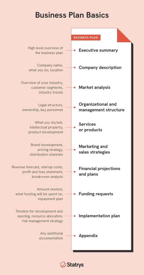 3 Fast & Simple Business Plan Templates for New Entrepreneurs | Statrys Business Idea Template, Business Financial Plan, Business Plan Journal, Business Profit Plan, Aesthetic Business Plan, Fashion Brand Business Plan, Meal Plan Business, Business Planning Template, Business 101 Entrepreneur