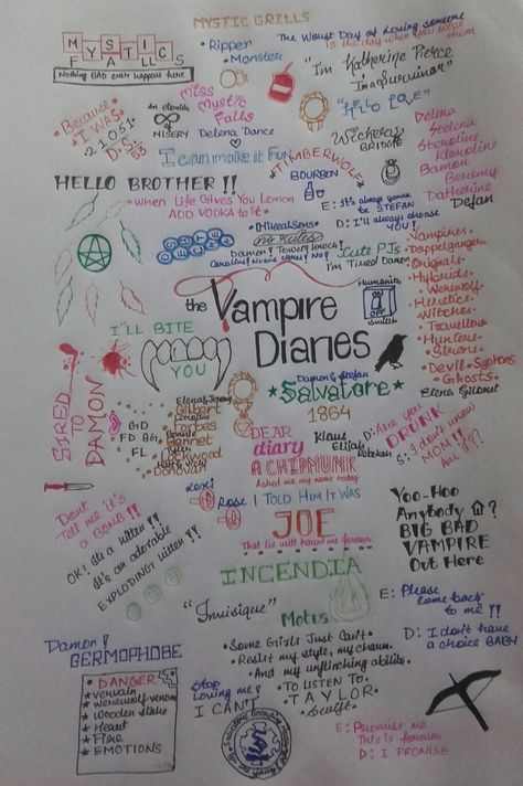 Tried to put everything in one , but as you'll know , its impossible to put everything in one A4 sheet. Just tried . Forgive if any mistakes are made☺☺  #tvdforever #delena #thecw #damonsalvatore♥♥♥♥♥ The Vampire Diaries Drawings Ideas, Drawing Vampire Diaries, The Vampire Diaries Drawings, Vampire Diaries Drawings, Drawings Ideas, A4 Sheet, The Vampire Diaries, Damon Salvatore, The Vampire