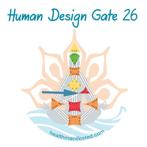 Human Design System, I Ching, 1 September, Astrology Chart, 1 April, Leap Of Faith, Human Design, April 22, 11 11