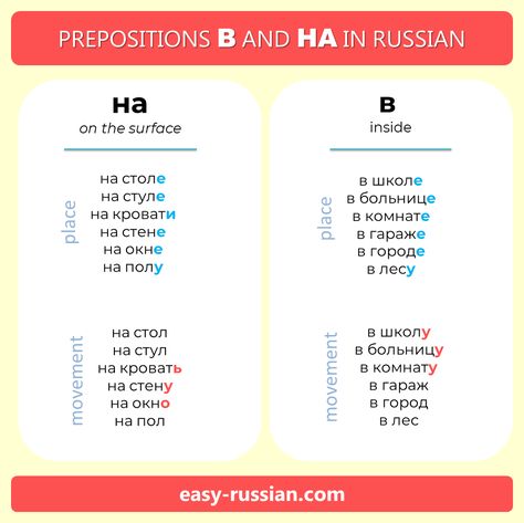 Grammar Prepositions, Russian Grammar, Learning Russian, Russian Language Lessons, Native Speaker, Learning Languages Tips, Russian Language Learning, Learn Russian, Russian Language